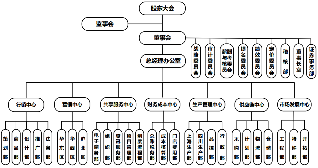 ag真人平台官方股份关于公司组织架构调整的公告(图1)